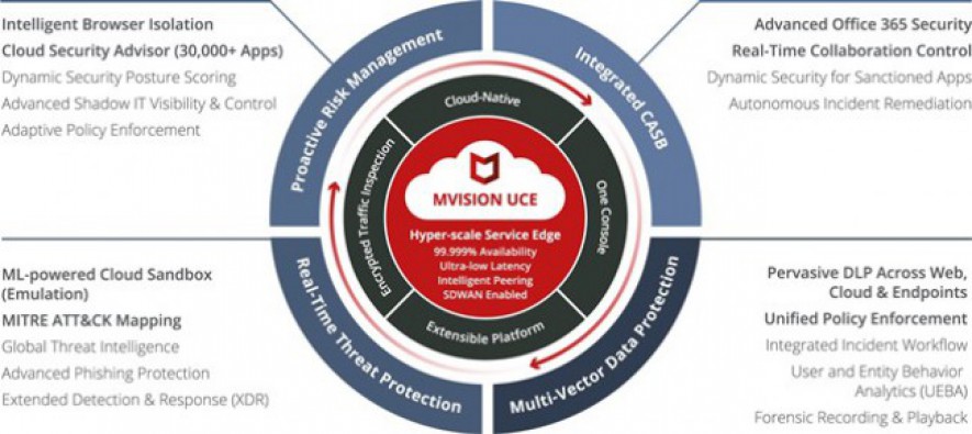 McAfee Meluncurkan Fitur dan Fungsi Baru Untuk Platform MVISION